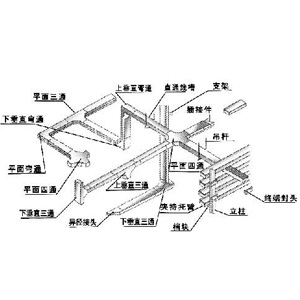 鋁合金槽式電（diàn）纜（lǎn）橋架（jià）空間布置（zhì）